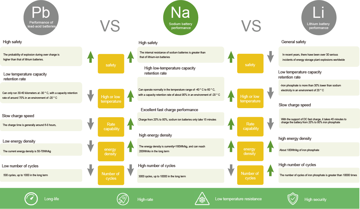 SODIUM ELECTRICITY/CELL